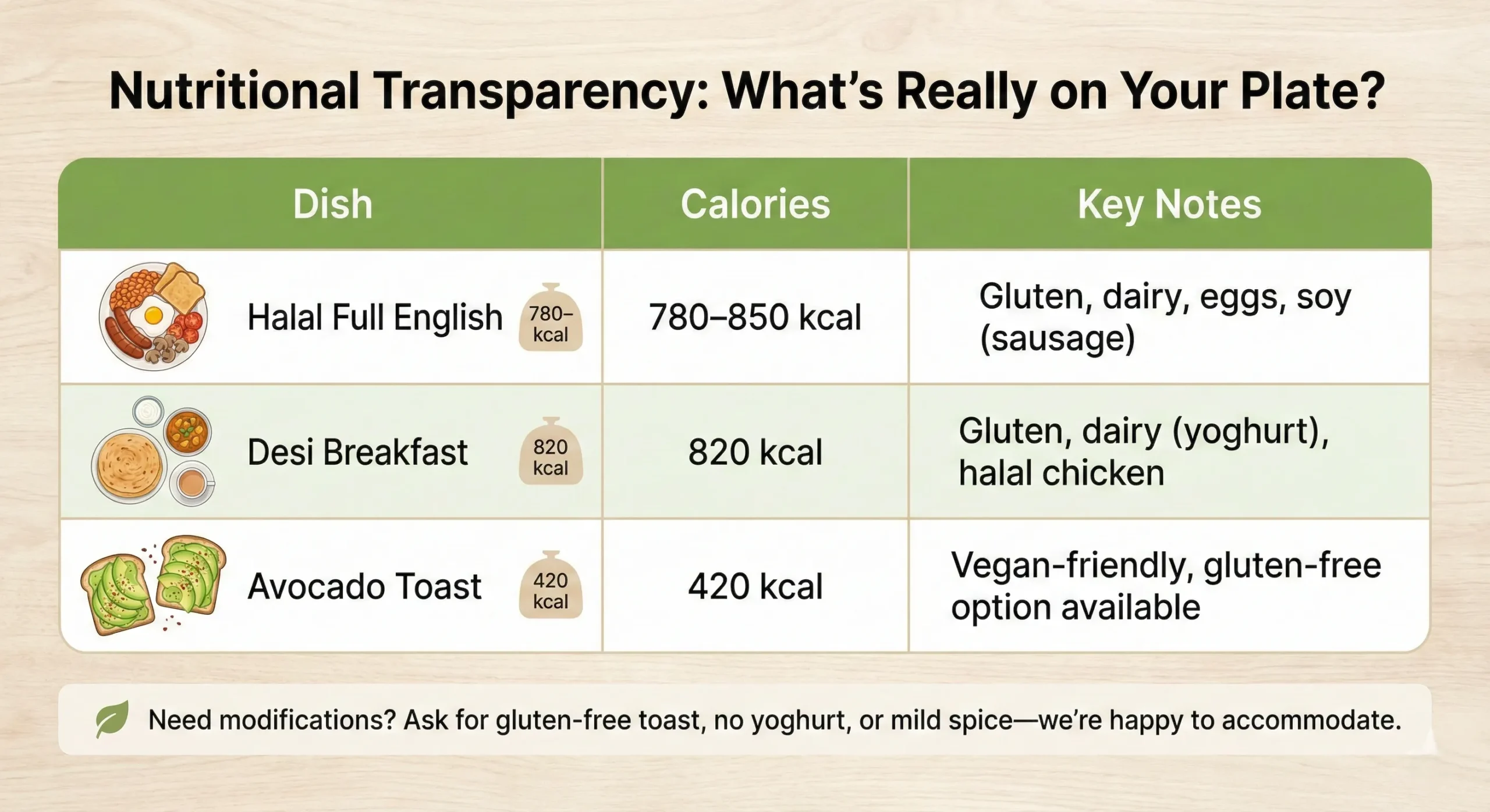Charishta Breakfast & Lunch Slough menu spread featuring Halal Full English, Desi Breakfast with Paratha, Halwa Puri, Avocado Toast, and Tandoori Chai